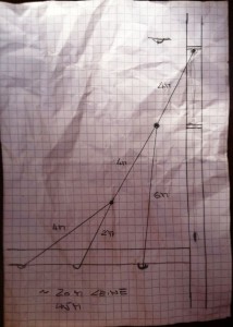 Lazy Jacks - the lines which hold the sail when bringing it in